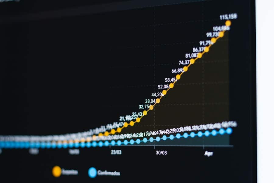 Cryptocurrency graph