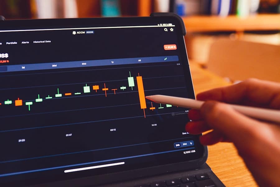 Trading chart