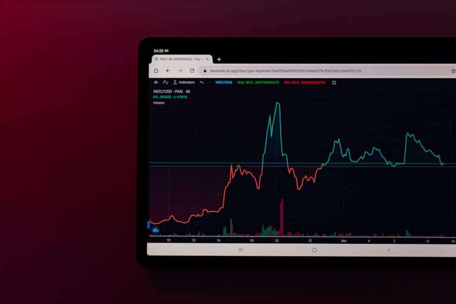 Market trends