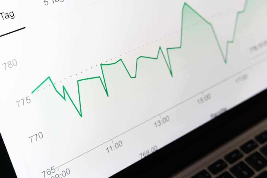 Market analysis