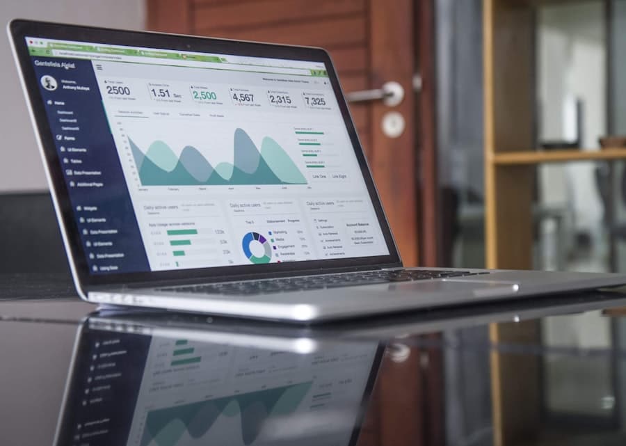 Market analysis