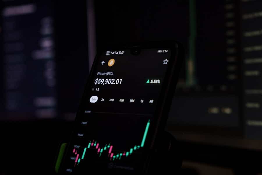 Photo Trading charts