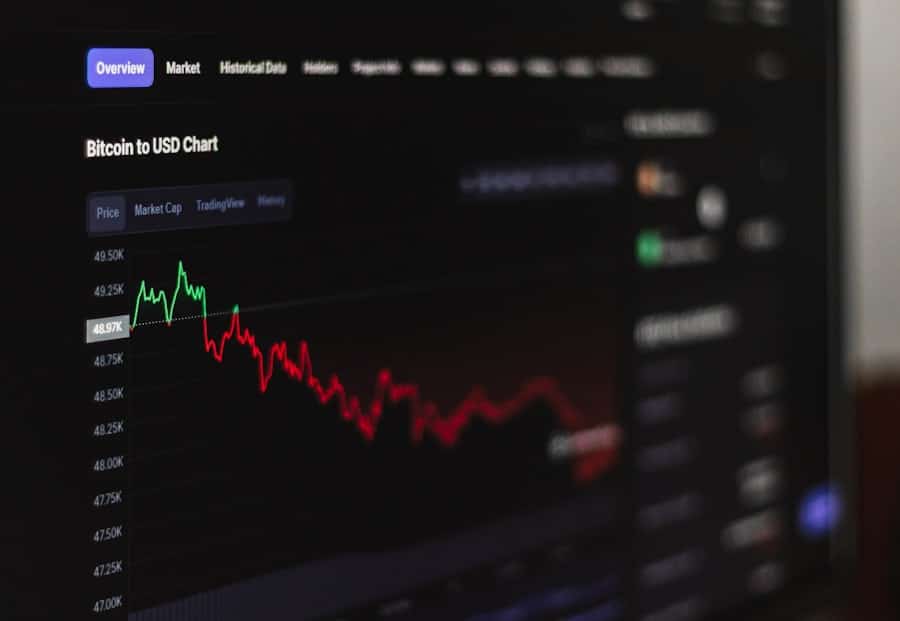 Photo Market trends