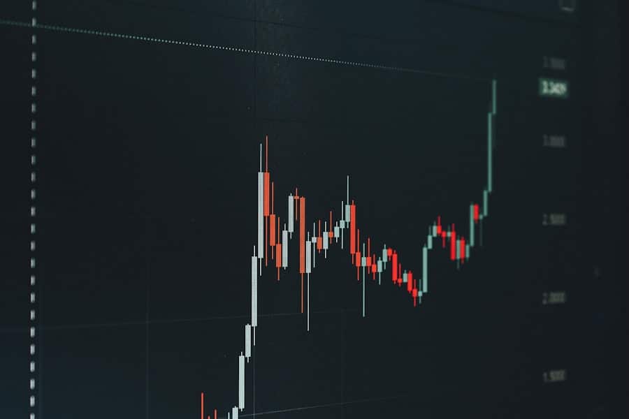 Photo Market graph